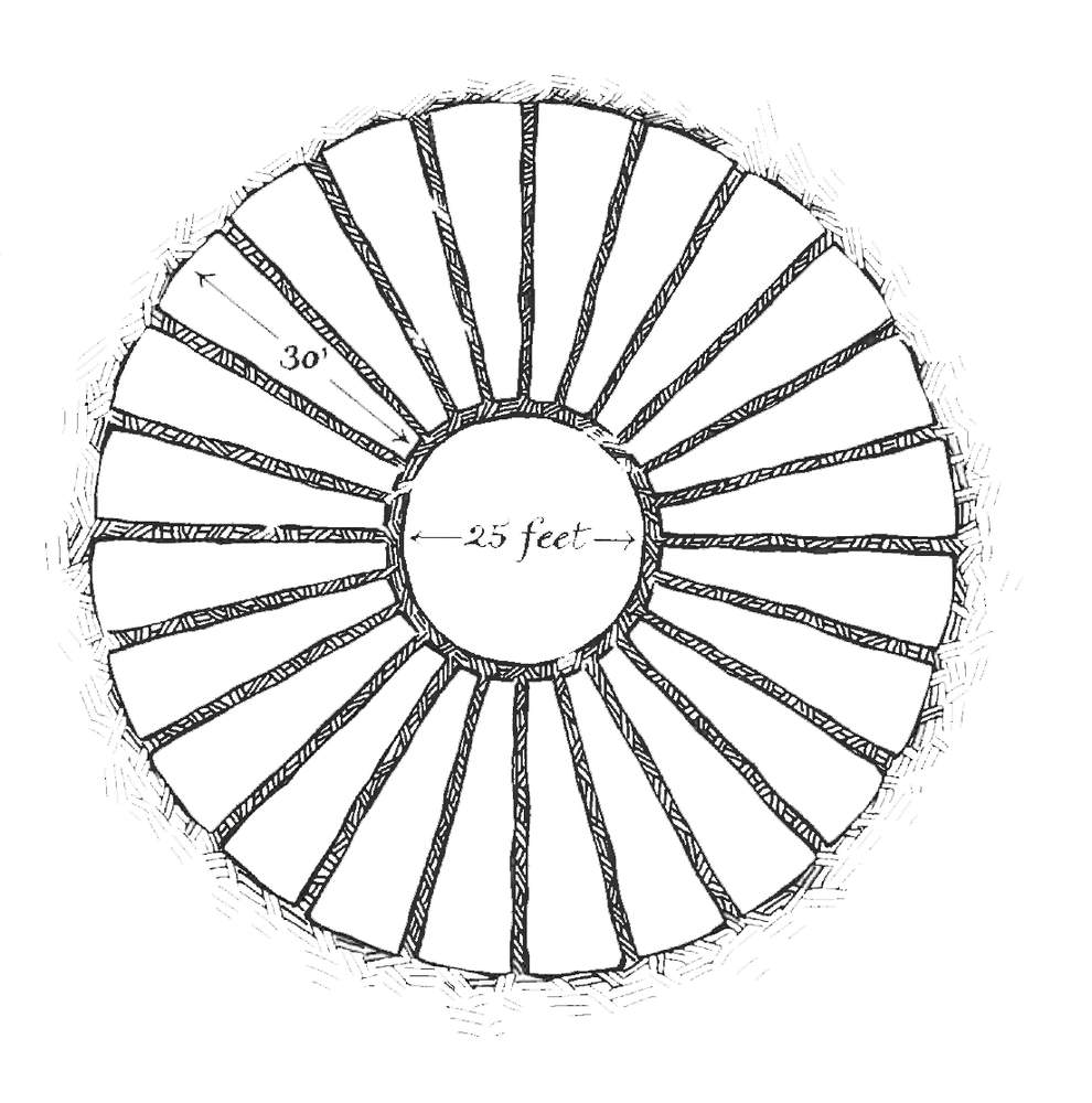 Some Potawatomi garden beds were designed in a wheel shape. Each bed was separated by wide avenues for harvesters to walk through. (Courtesy Kathryn L. Darnell) 