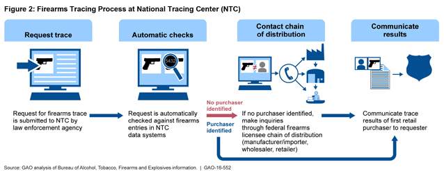 Courtesy of U.S. Government Accountability Office